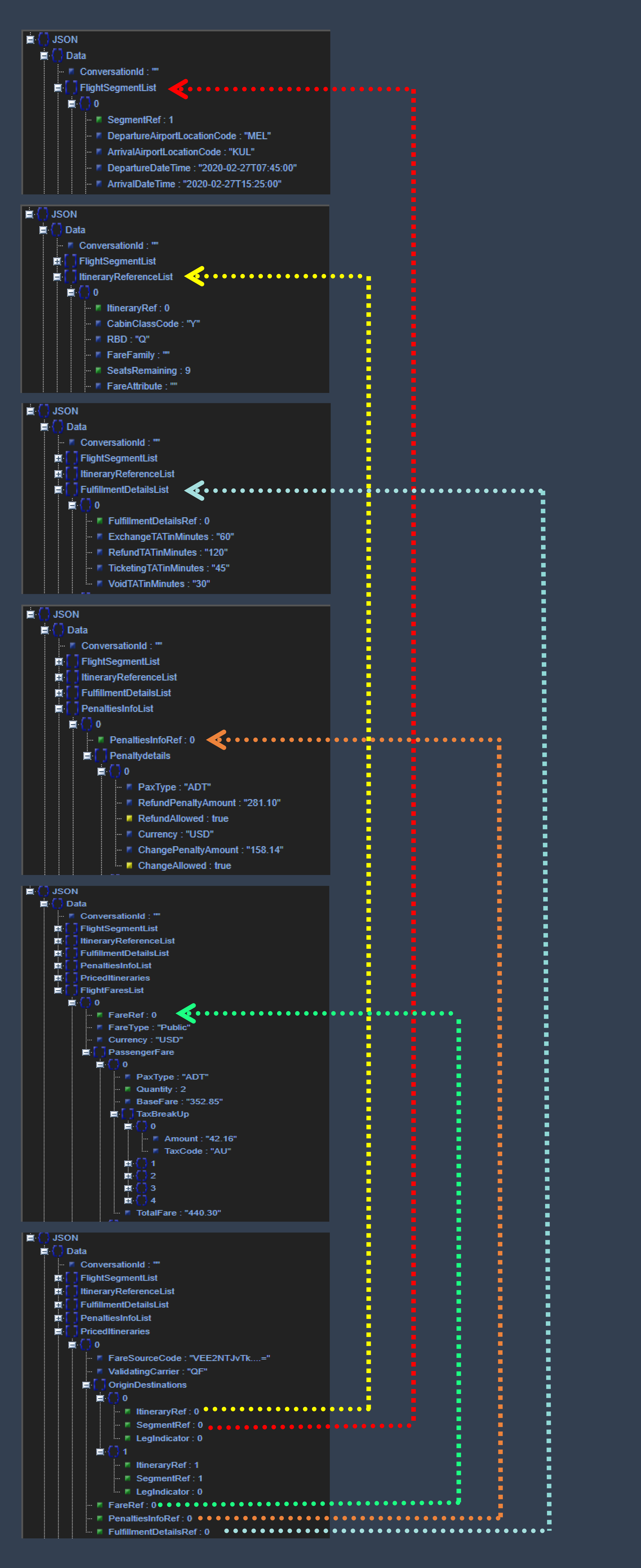 flow diagram